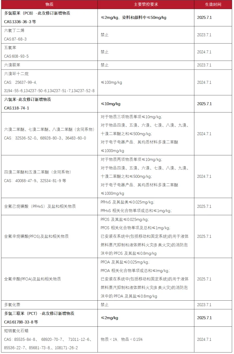 企业微信截图_17407116408814.png