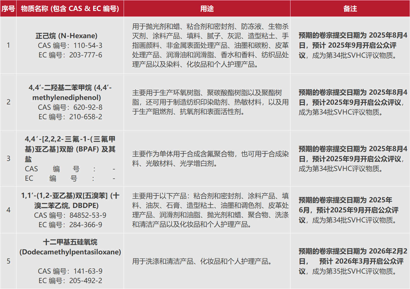 表2.png