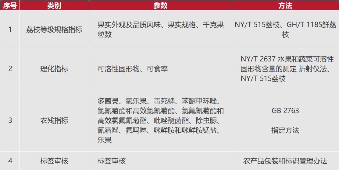 表格.png