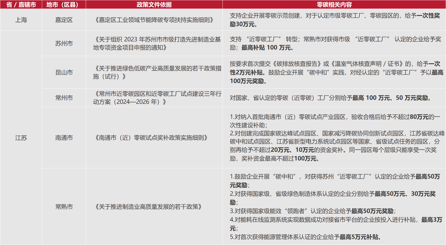 上海江苏.png
