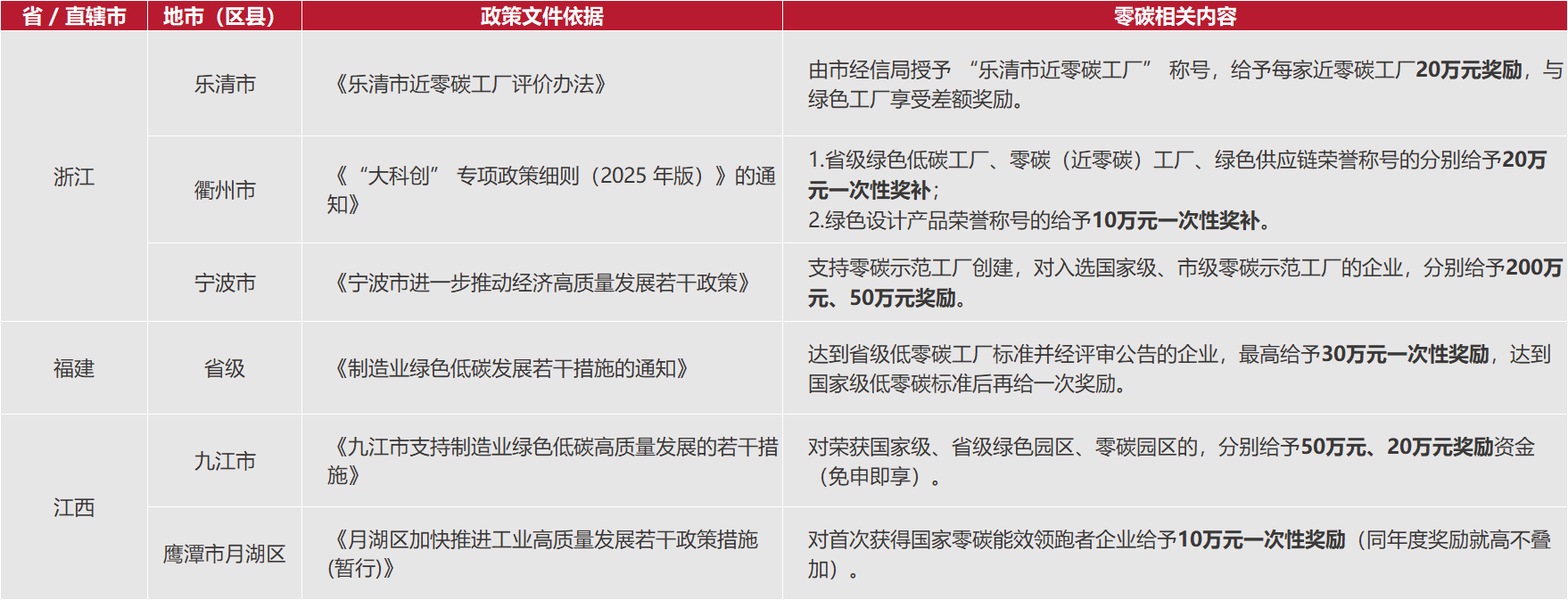 浙江福建江西.png