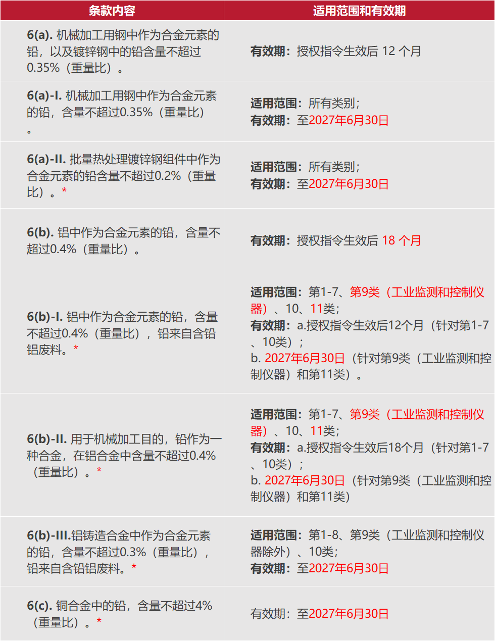 表1.png