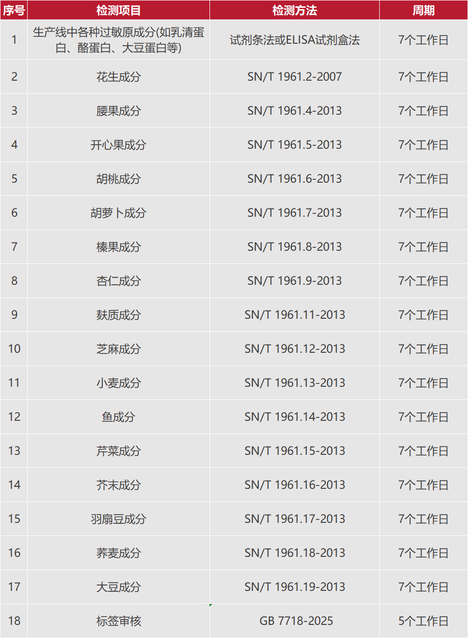 /ueditor/image/20251219/1766108441231344/851731dcce582ed0d09a52869aae4d36.png 表1.png