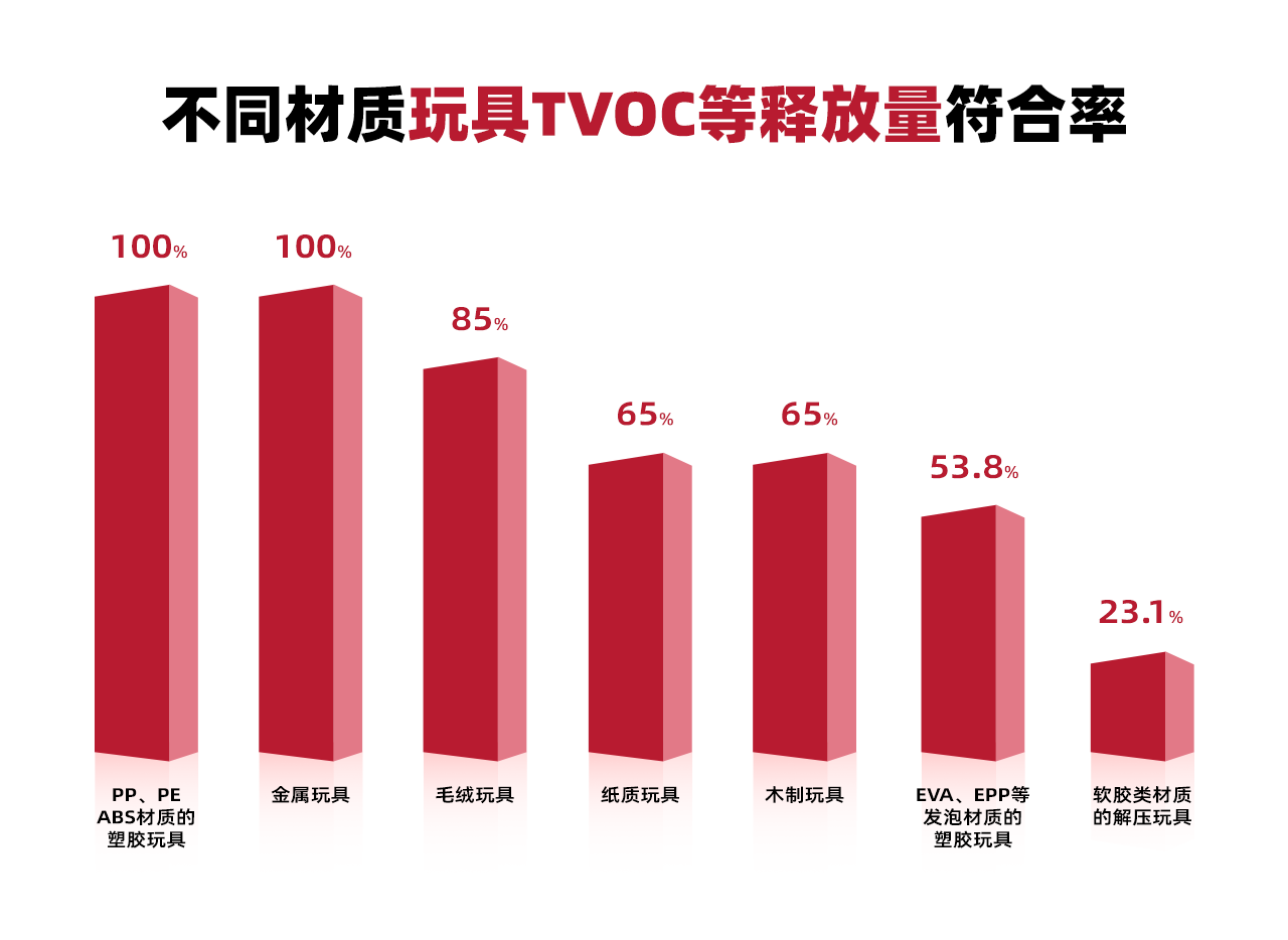 柱状图(1).png
