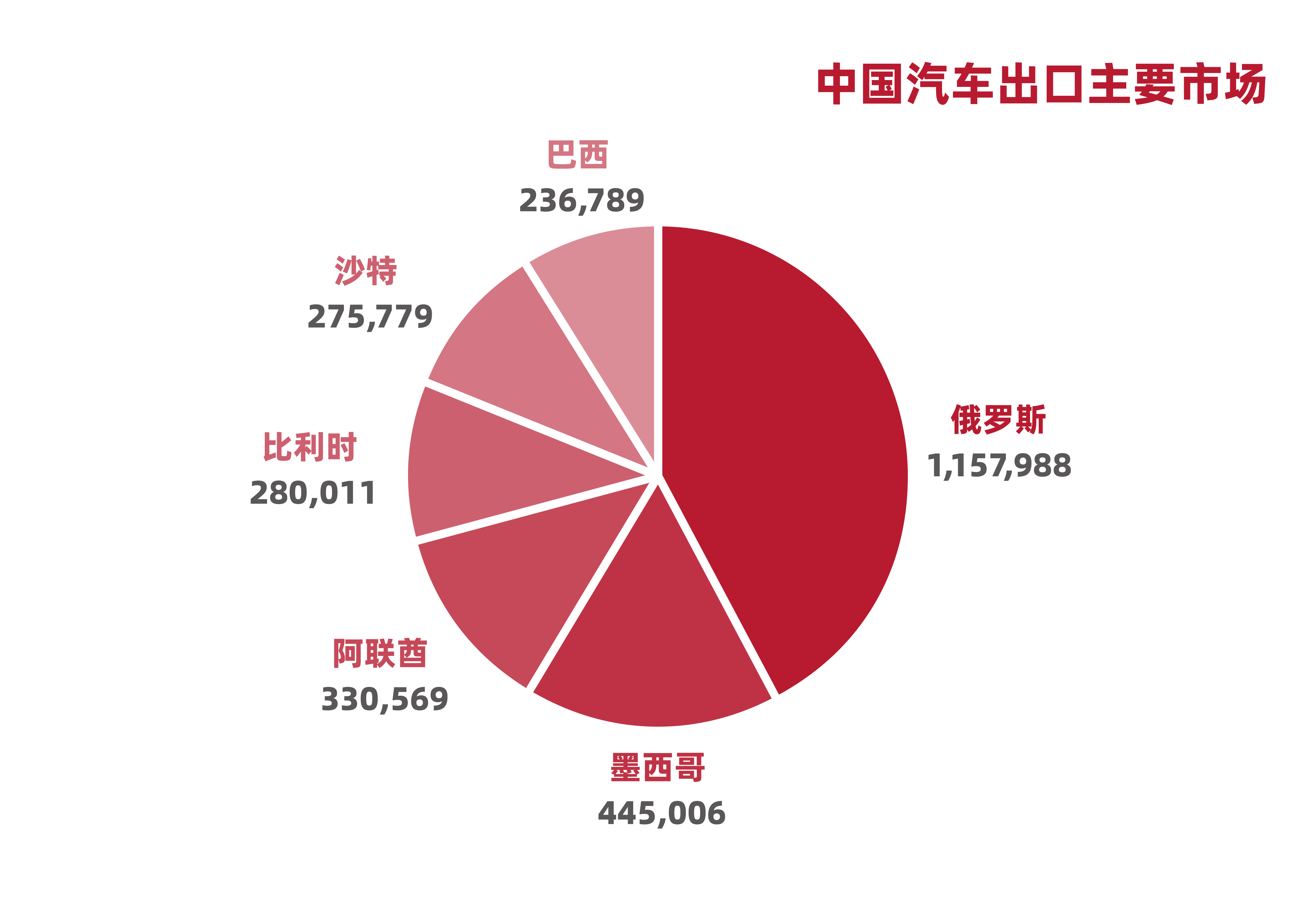 饼图_画板 1(1).png