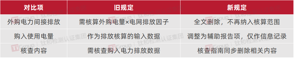 /ueditor/image/20260703/1783055782722247/f1661c25dc92f91e854c0c84e0eadd74.png 微信图片_2026-07-03_111912_701.png