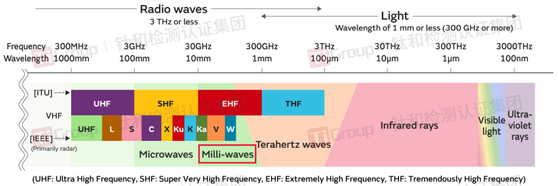 /ueditor/image/20260813/1786615130906553/eb060a72bb36930abd3e3de4ec2b3dcb.png 图片2-pictechcc-watermarked.png